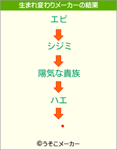 ʤの生まれ変わりメーカー結果