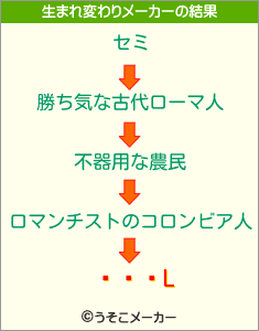 ʩLの生まれ変わりメーカー結果