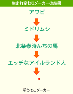 ʵの生まれ変わりメーカー結果