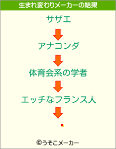 ʿの生まれ変わりメーカー結果