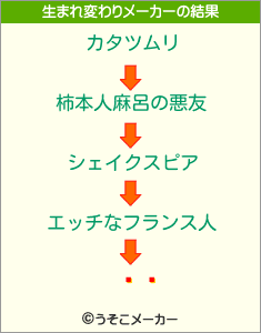 ˥ޥの生まれ変わりメーカー結果