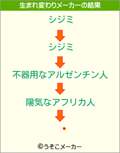 ˥の生まれ変わりメーカー結果