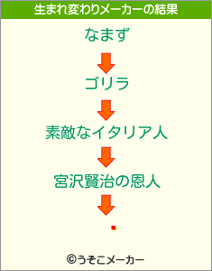 ˶の生まれ変わりメーカー結果