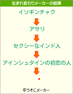 ̯の生まれ変わりメーカー結果