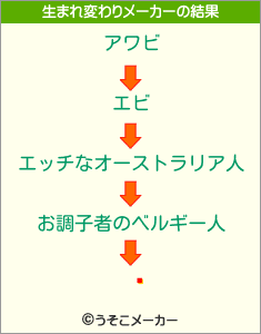 ̴の生まれ変わりメーカー結果