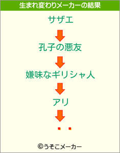 ̾Ӹの生まれ変わりメーカー結果