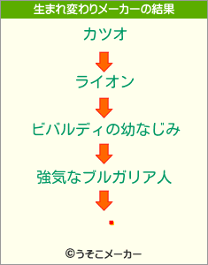 ̾の生まれ変わりメーカー結果