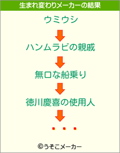 ͤޤ۸の生まれ変わりメーカー結果