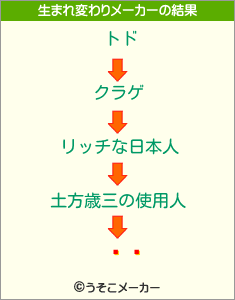 ͪϺの生まれ変わりメーカー結果