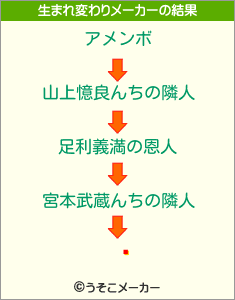 ͭの生まれ変わりメーカー結果