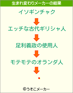 Ͳの生まれ変わりメーカー結果