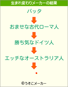 ͵の生まれ変わりメーカー結果