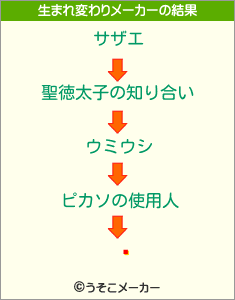 ͺの生まれ変わりメーカー結果