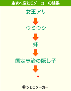 ;の生まれ変わりメーカー結果