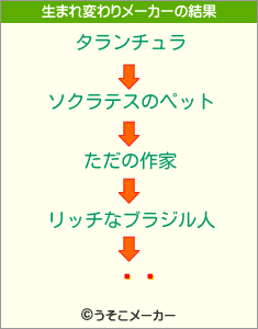 ΐ̂の生まれ変わりメーカー結果