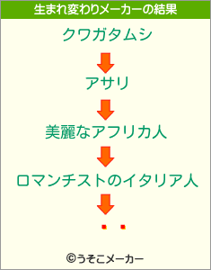 ΐ엜の生まれ変わりメーカー結果