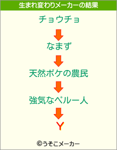 Υの生まれ変わりメーカー結果