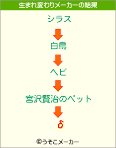 δの生まれ変わりメーカー結果