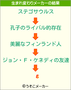 εの生まれ変わりメーカー結果