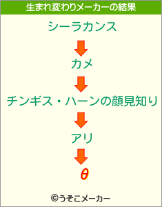 θの生まれ変わりメーカー結果