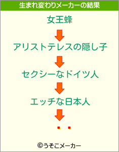 Ϥ䤿の生まれ変わりメーカー結果