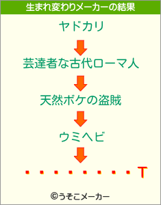 ϥޥ򥿤īͤΤの生まれ変わりメーカー結果