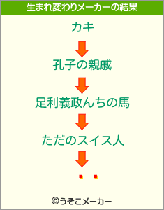 ϻƻの生まれ変わりメーカー結果