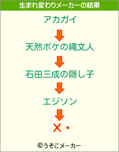 Хûの生まれ変わりメーカー結果