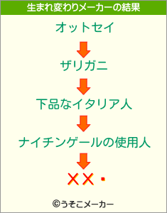 ХХåの生まれ変わりメーカー結果