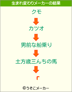 гの生まれ変わりメーカー結果