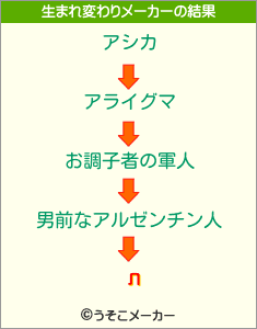 лの生まれ変わりメーカー結果