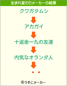 ҡ˥の生まれ変わりメーカー結果