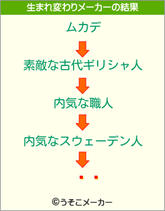 Ҥ餭の生まれ変わりメーカー結果