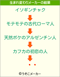 ҥᥬの生まれ変わりメーカー結果