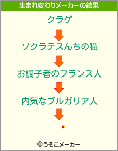 һの生まれ変わりメーカー結果