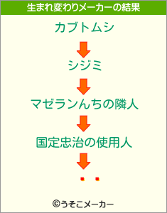 ӥ饹の生まれ変わりメーカー結果