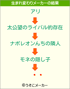 Ӳ¼の生まれ変わりメーカー結果