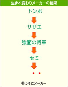 ӷϺの生まれ変わりメーカー結果