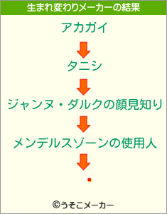 ӷの生まれ変わりメーカー結果