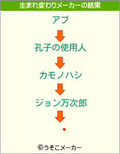 Ӿの生まれ変わりメーカー結果