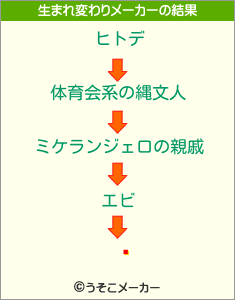 եの生まれ変わりメーカー結果