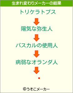 չの生まれ変わりメーカー結果