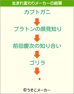 ֻの生まれ変わりメーカー結果