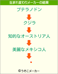 ץの生まれ変わりメーカー結果