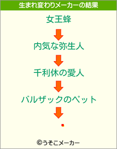 ؂の生まれ変わりメーカー結果