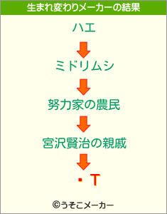 ڰΤの生まれ変わりメーカー結果