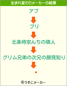 ڱの生まれ変わりメーカー結果