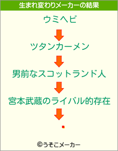 ڶの生まれ変わりメーカー結果