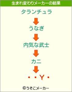 ۥۥΥۥの生まれ変わりメーカー結果