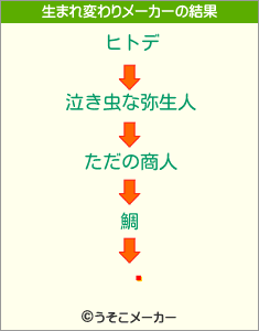 ܲの生まれ変わりメーカー結果